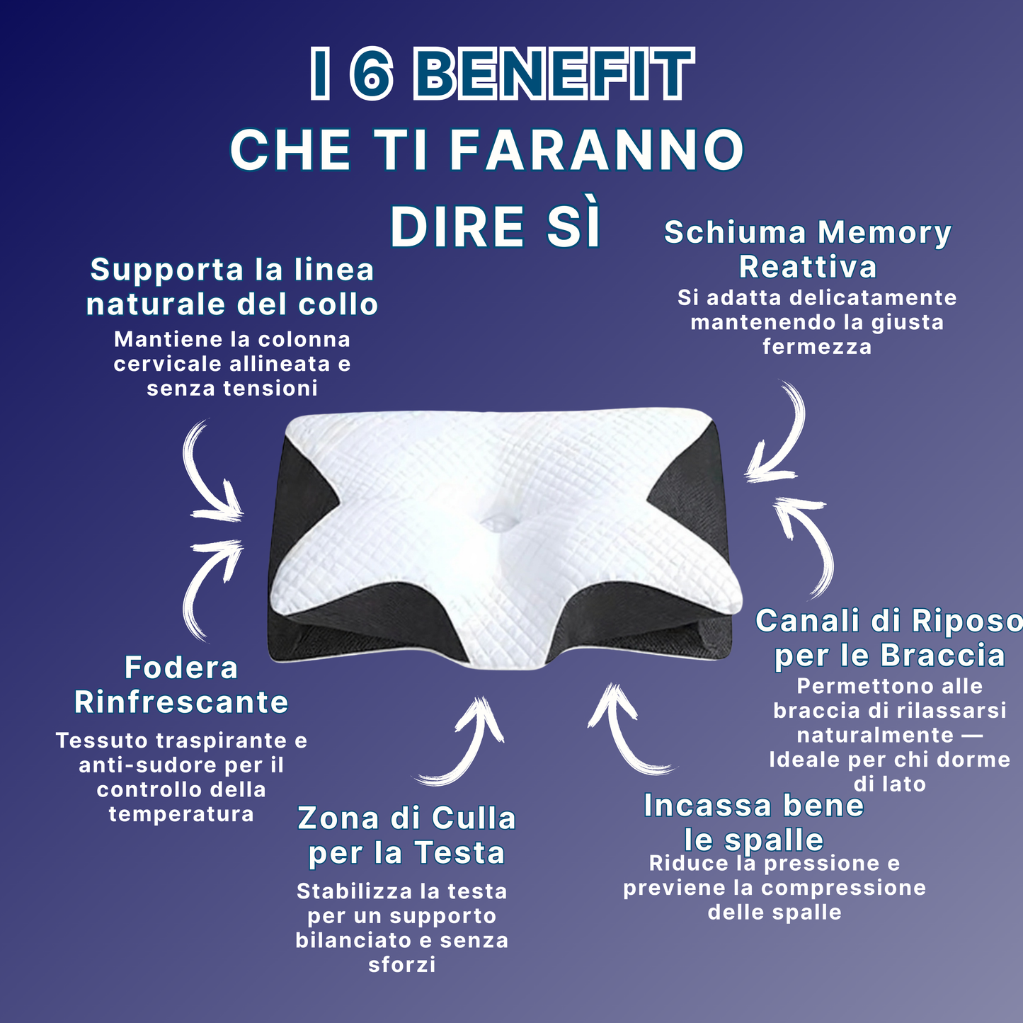 Melluna Nuvola® - Cuscino Ortopedico in Memory per Supporto Cervicale