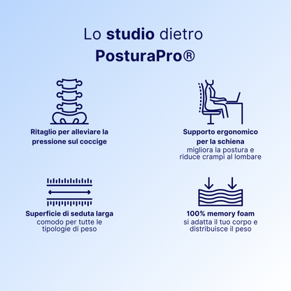 Melluna PosturaPro ® - Cuscino da Seduta